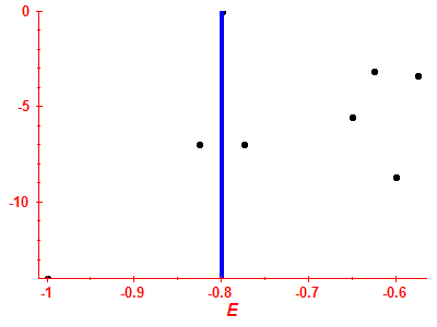 Strength function log